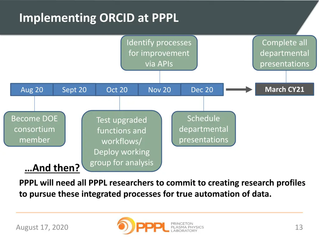 implementing orcid at pppl