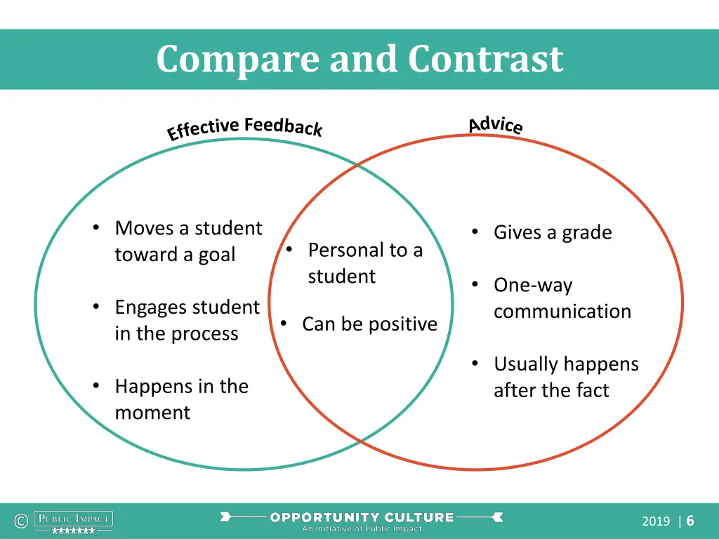 compare and contrast
