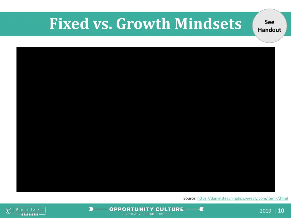 fixed vs growth mindsets