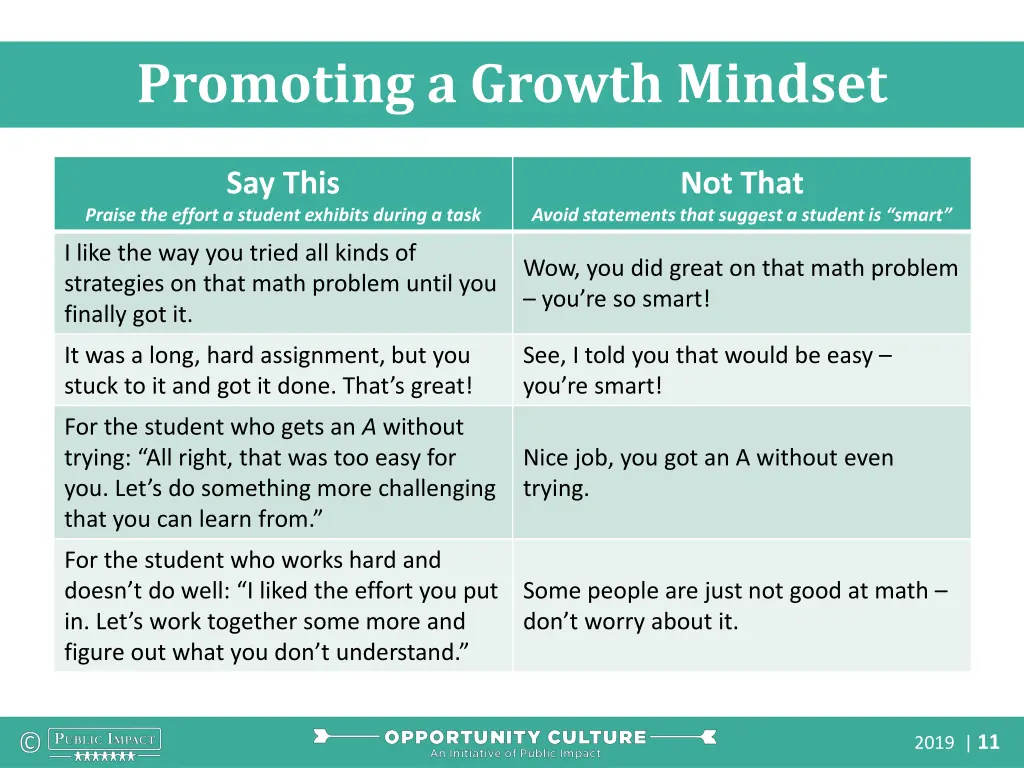 promoting a growth mindset