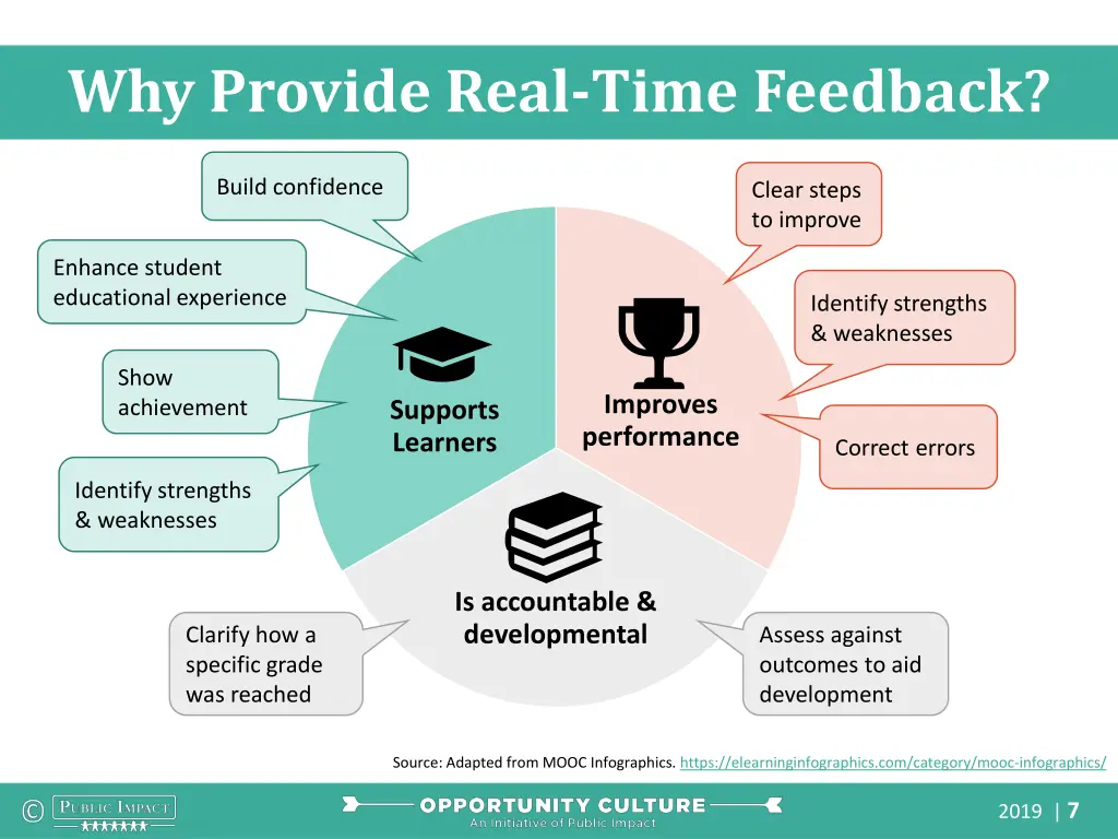 why provide real time feedback