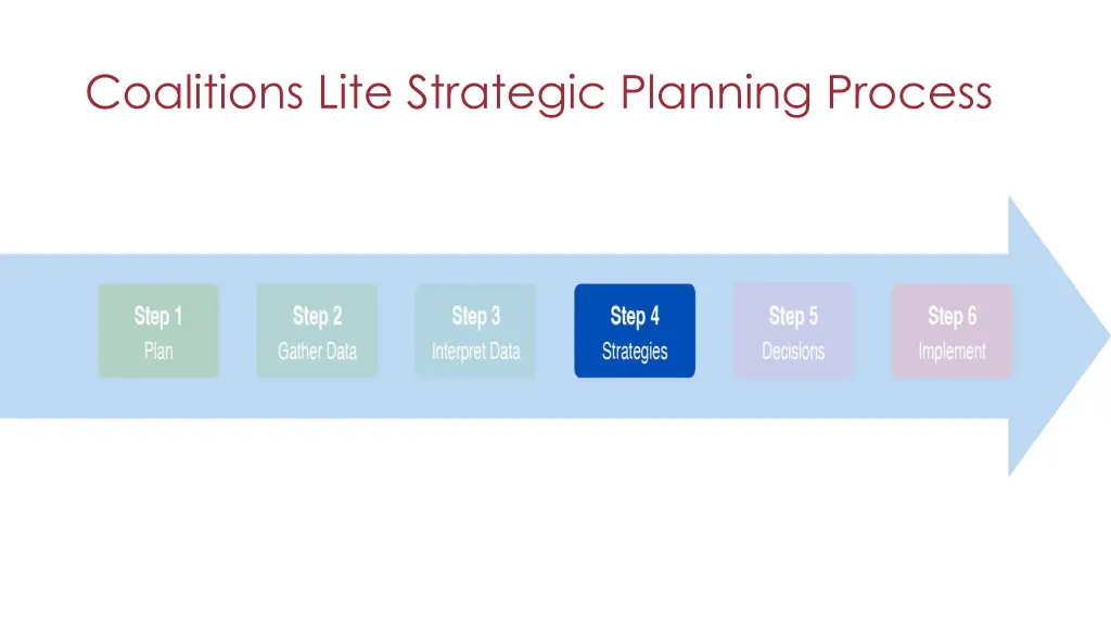 coalitions lite strategic planning process