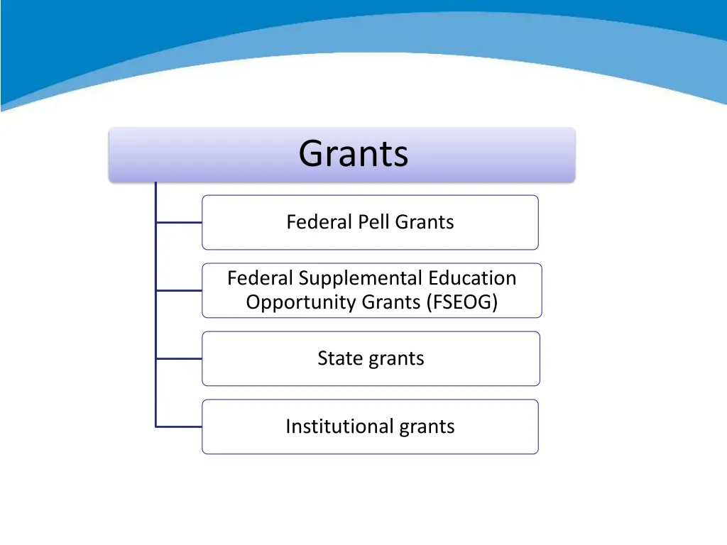 grants