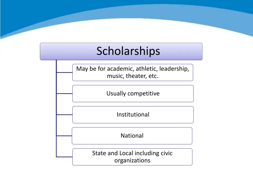 scholarships