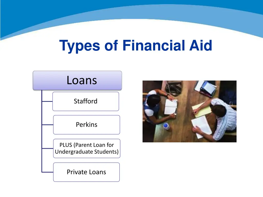 types of financial aid 1