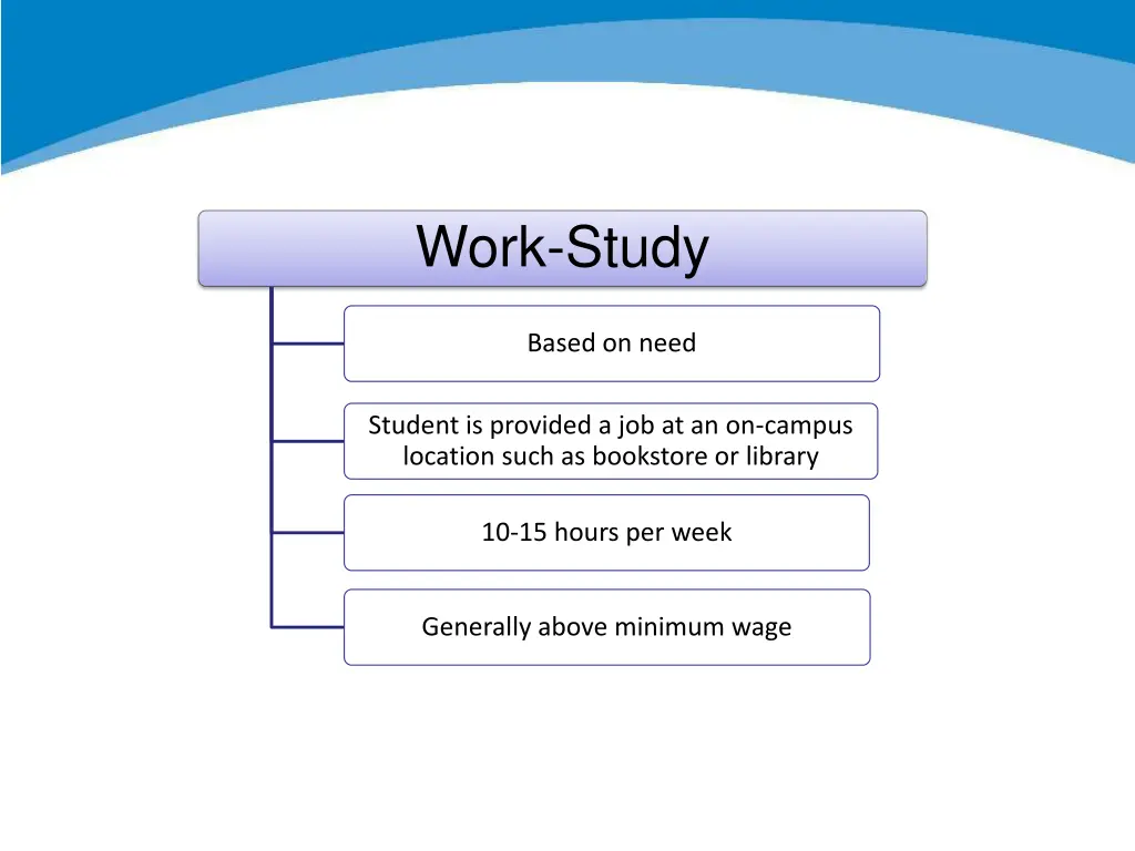 work study