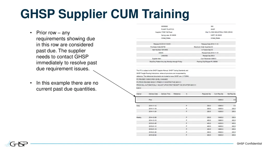 ghsp supplier cum training 2