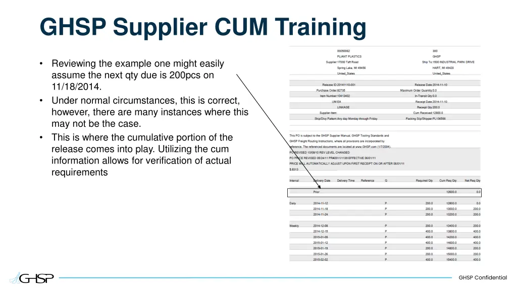 ghsp supplier cum training 3