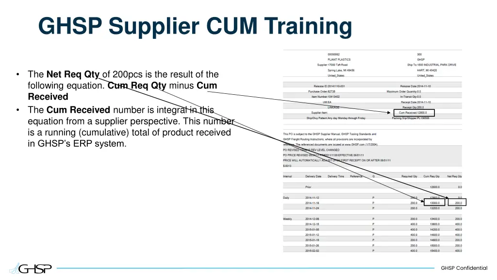 ghsp supplier cum training 4