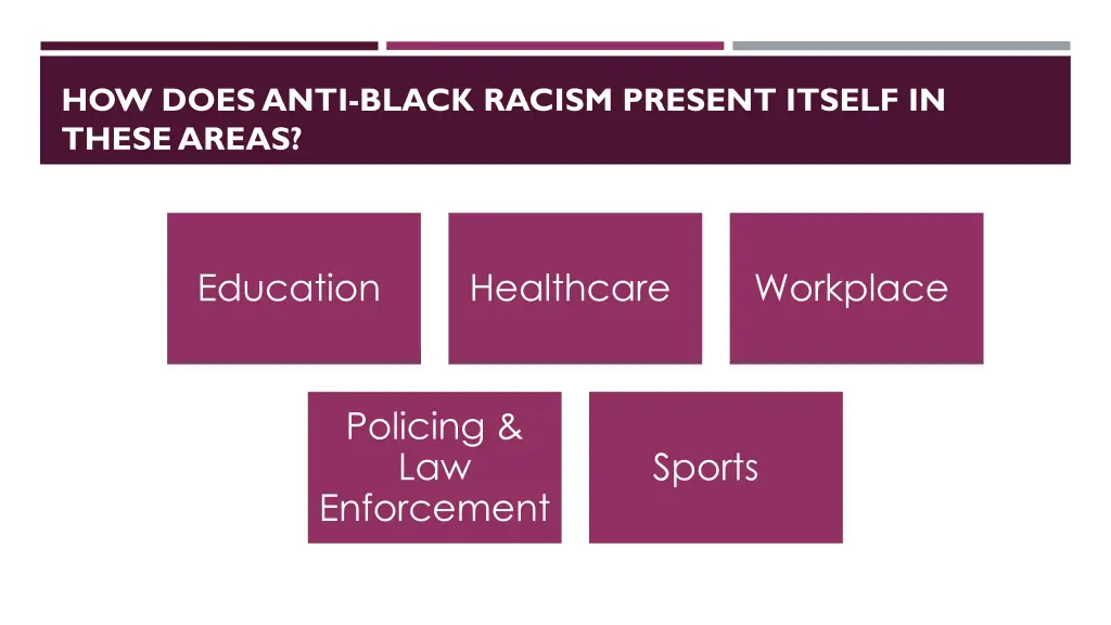 how doesanti black racism present itself in these