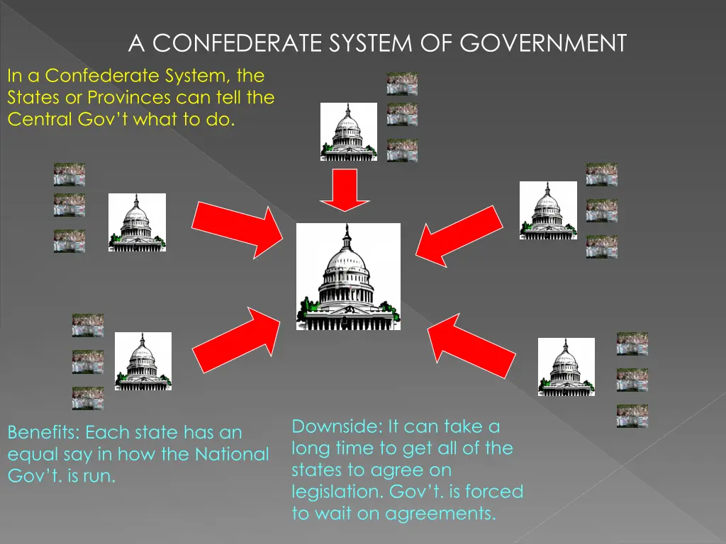 a confederate system of government