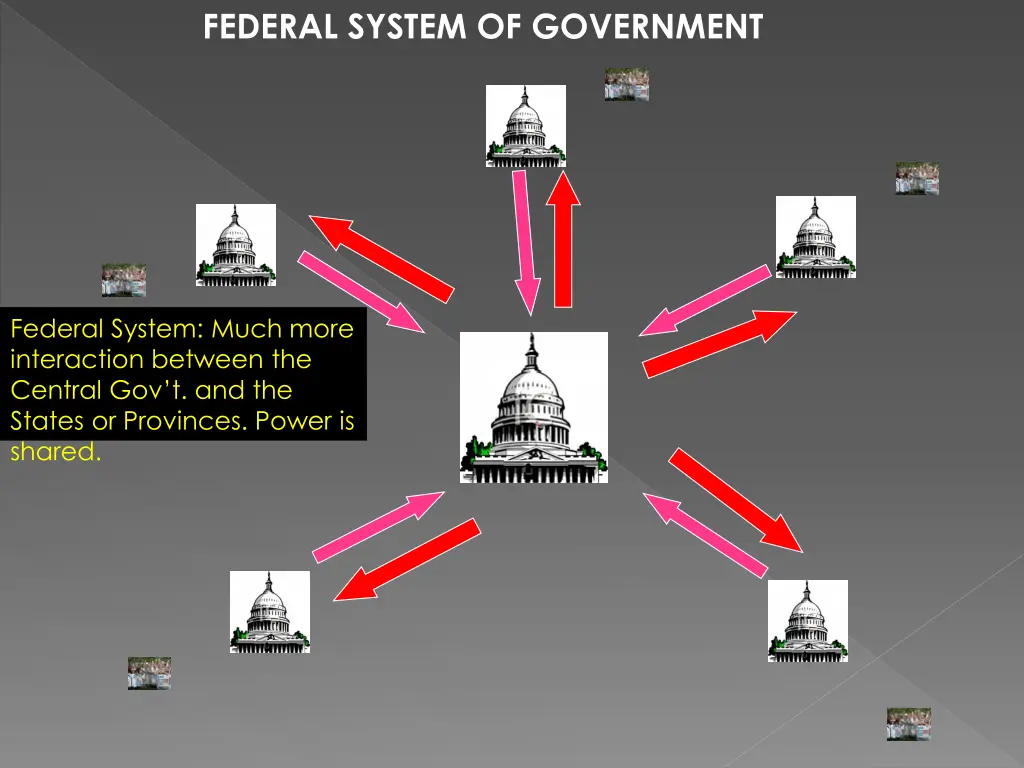 federal system of government
