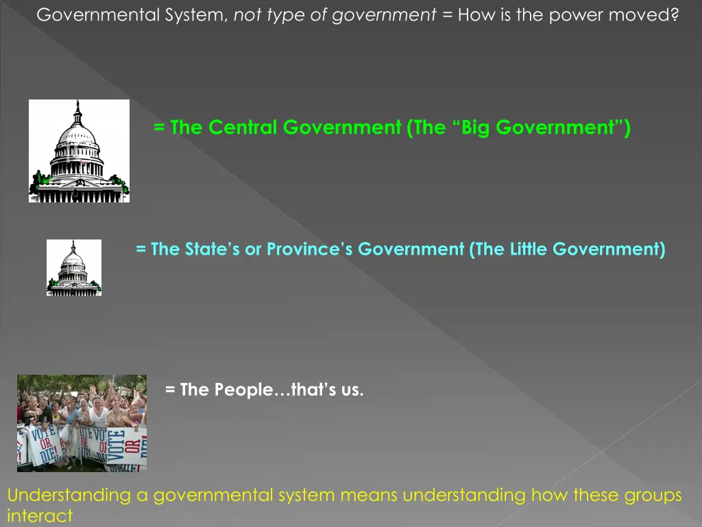 governmental system not type of government