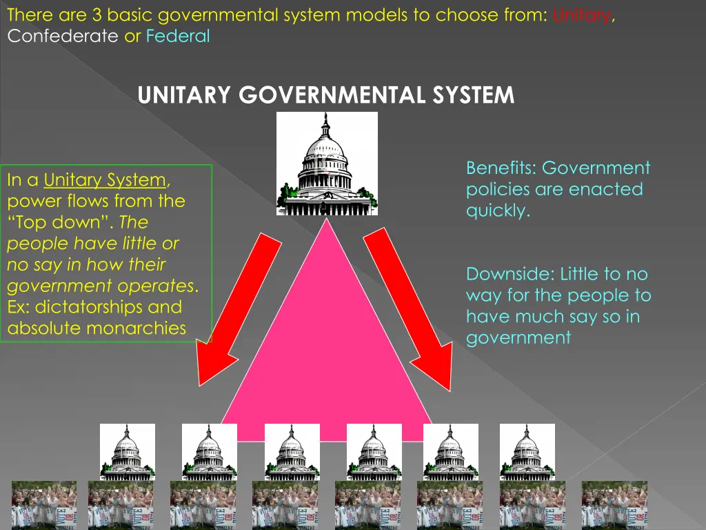 there are 3 basic governmental system models