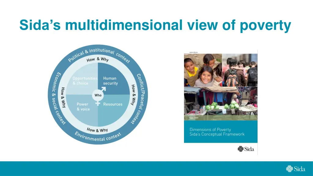 sida s multidimensional view of poverty