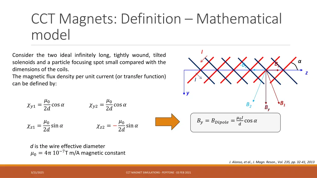 cct magnets definition mathematical model 1
