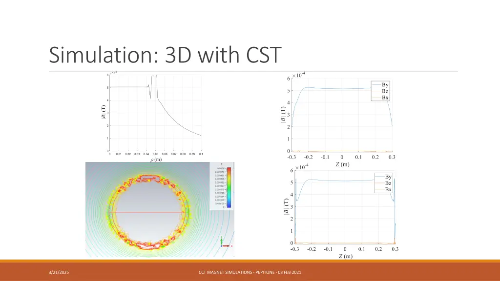 simulation 3d with cst 1