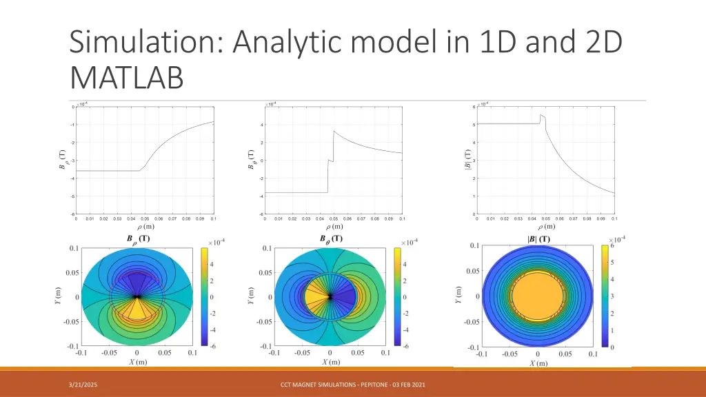 simulation analytic model in 1d and 2d matlab 2