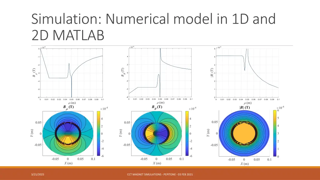 simulation numerical model in 1d and 2d matlab 1