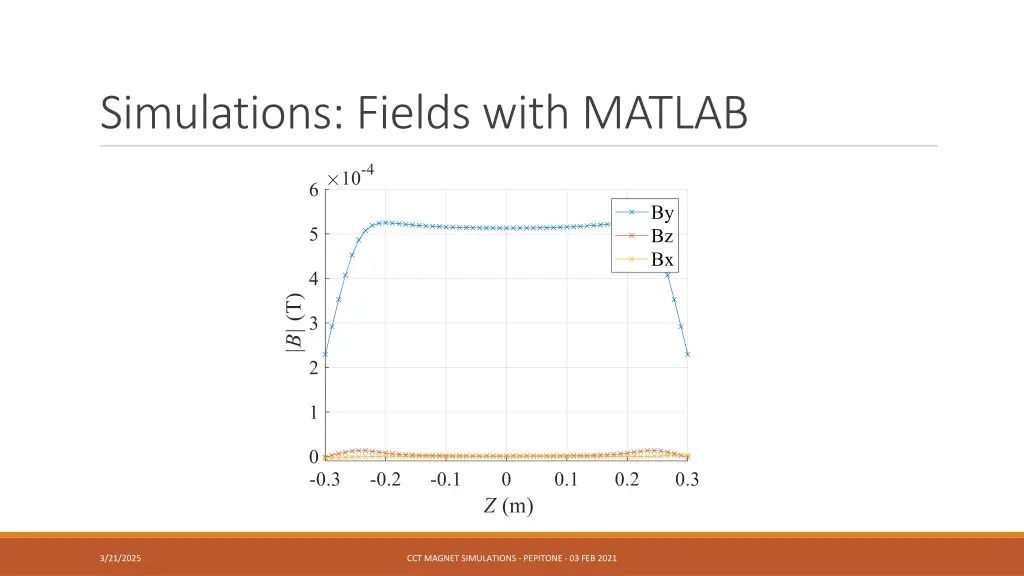 simulations fields with matlab