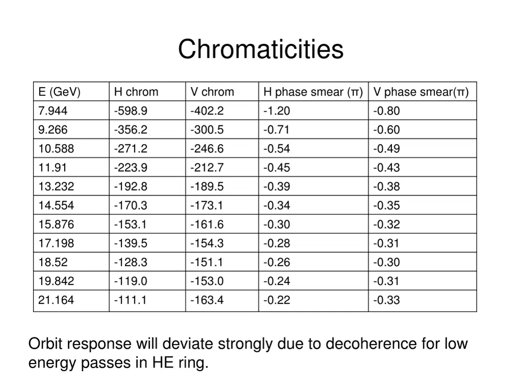 chromaticities