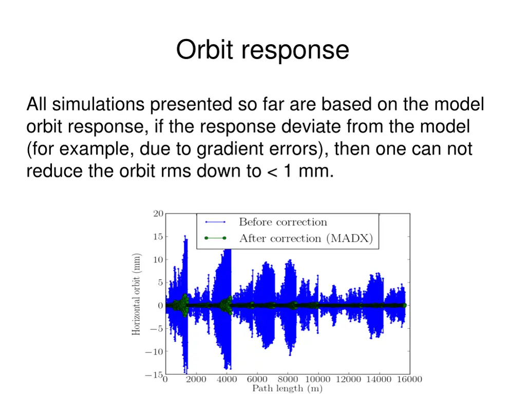 orbit response 1