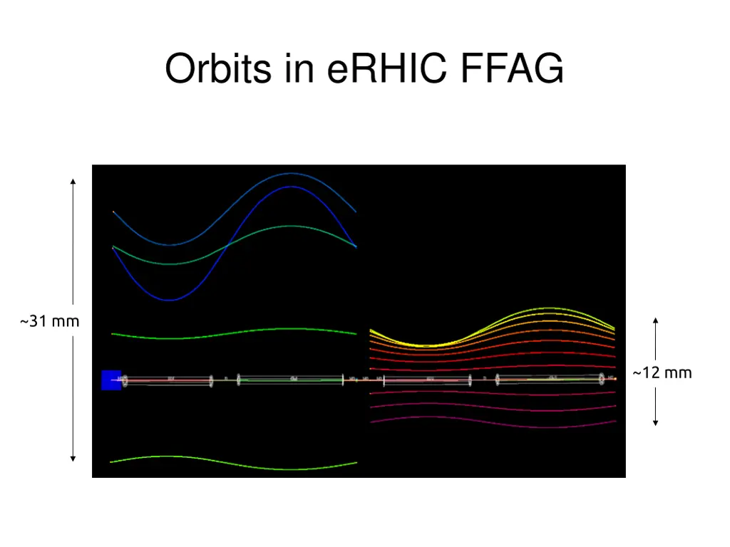 orbits in erhic ffag