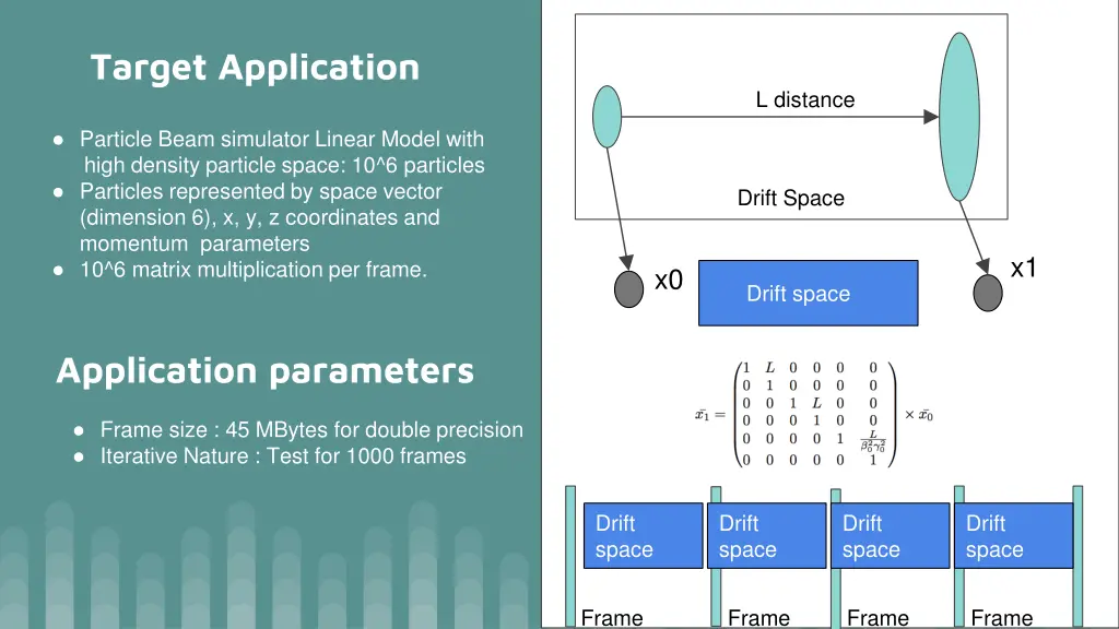 target application