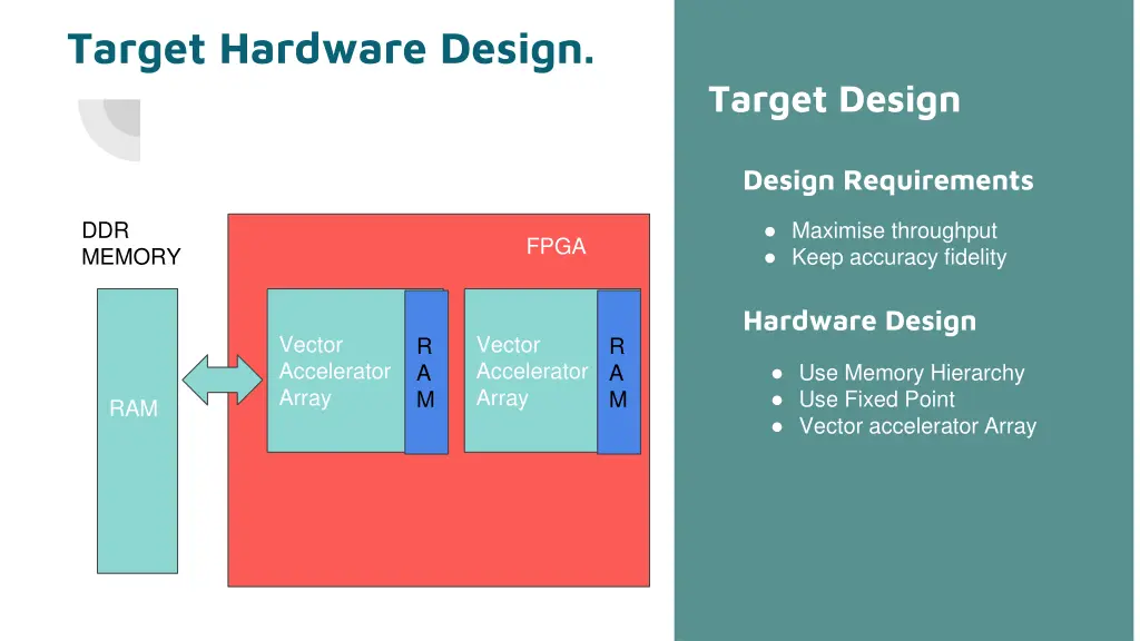 target hardware design