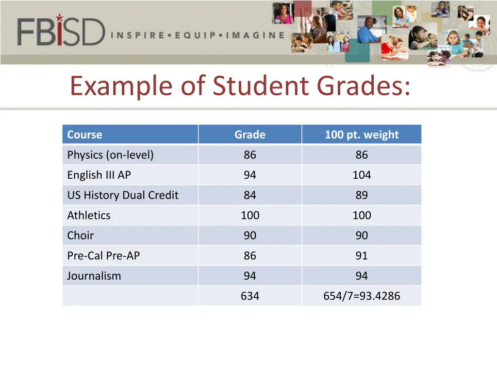 example of student grades
