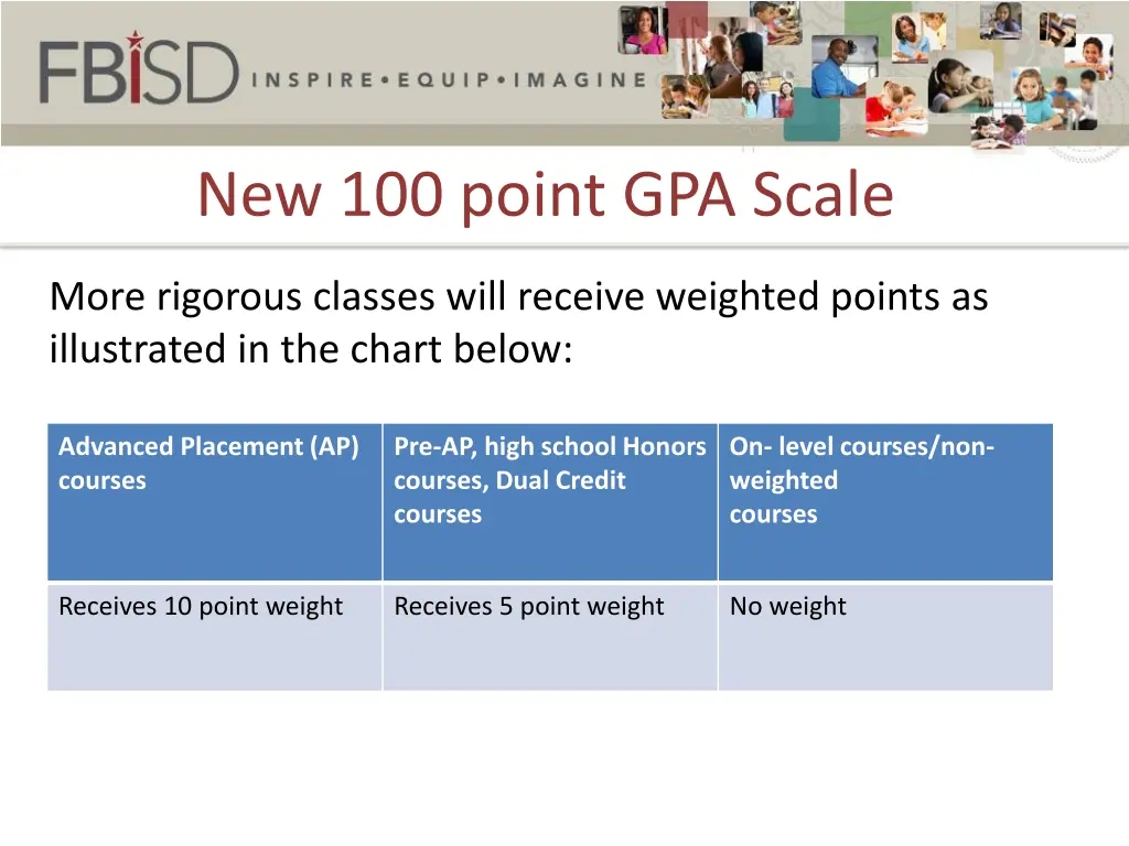 new 100 point gpa scale 2