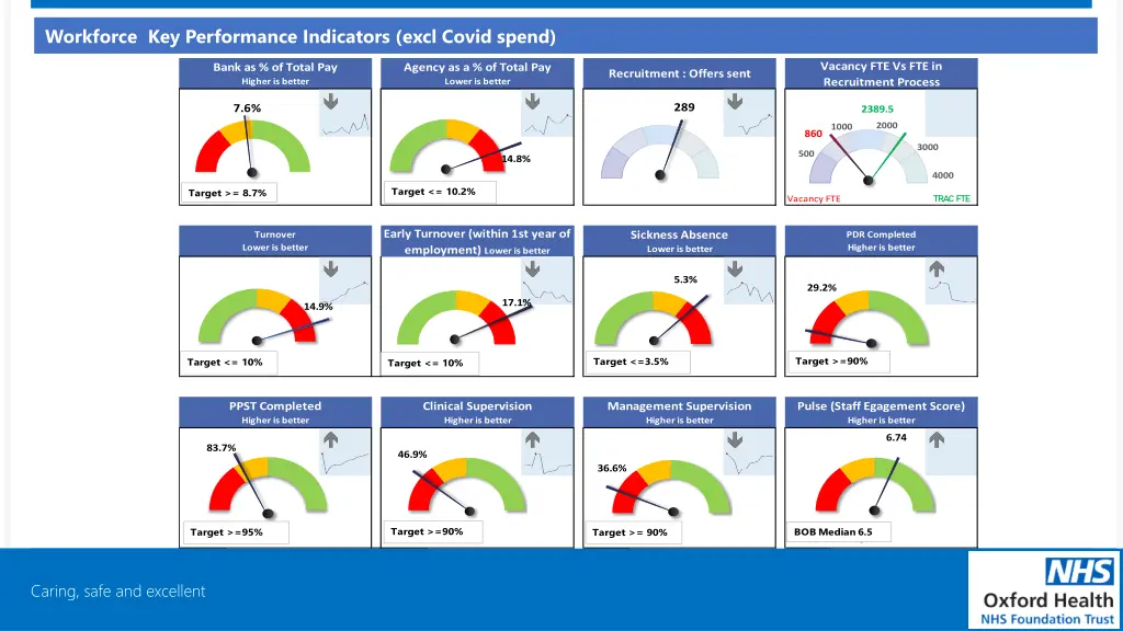 workforce key performance indicators excl covid