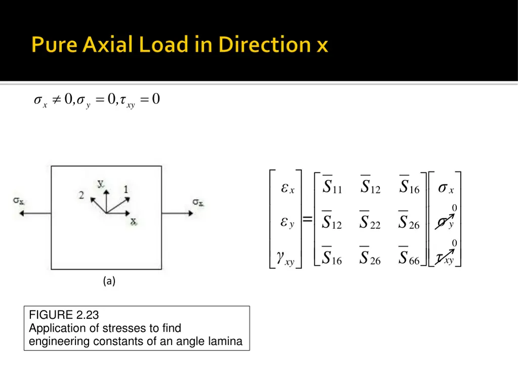 slide2