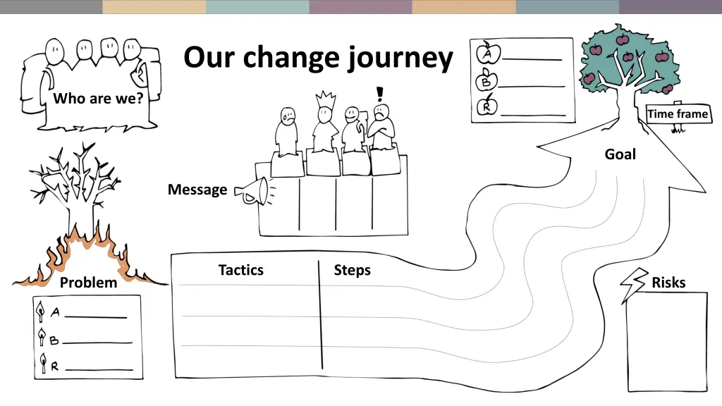 our change journey 1