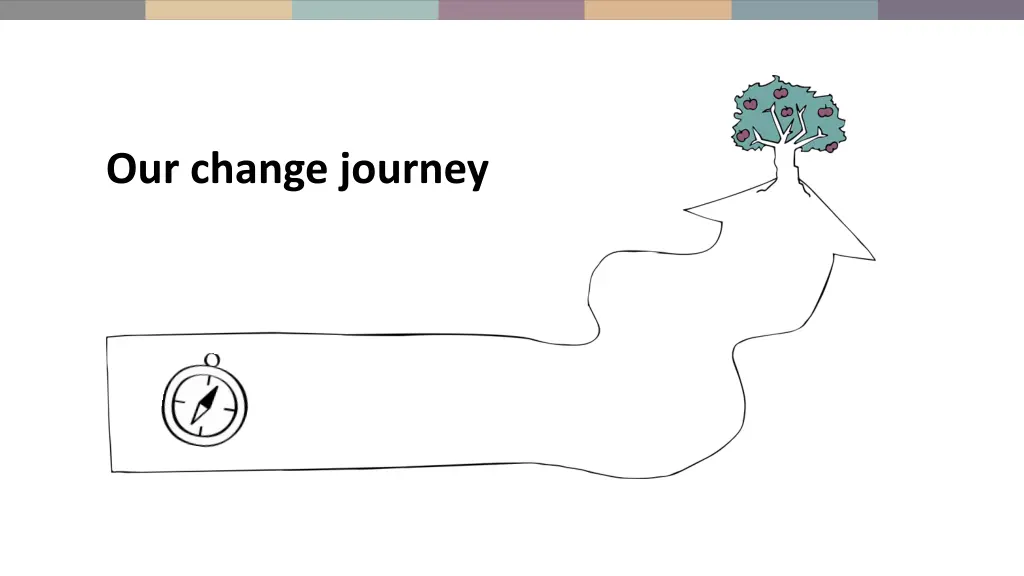our change journey