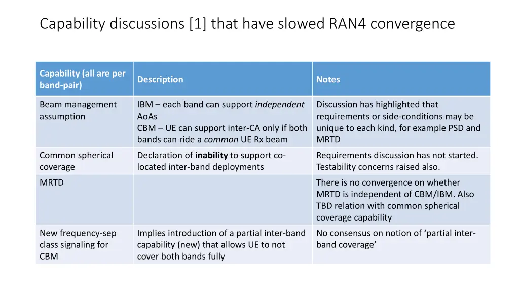 capability discussions 1 that have slowed ran4