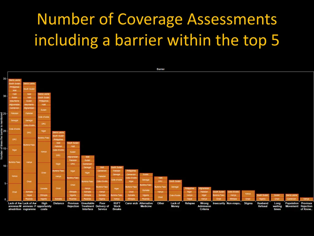 number of coverage assessments including