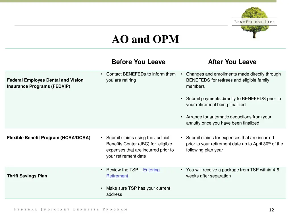 ao and opm 1
