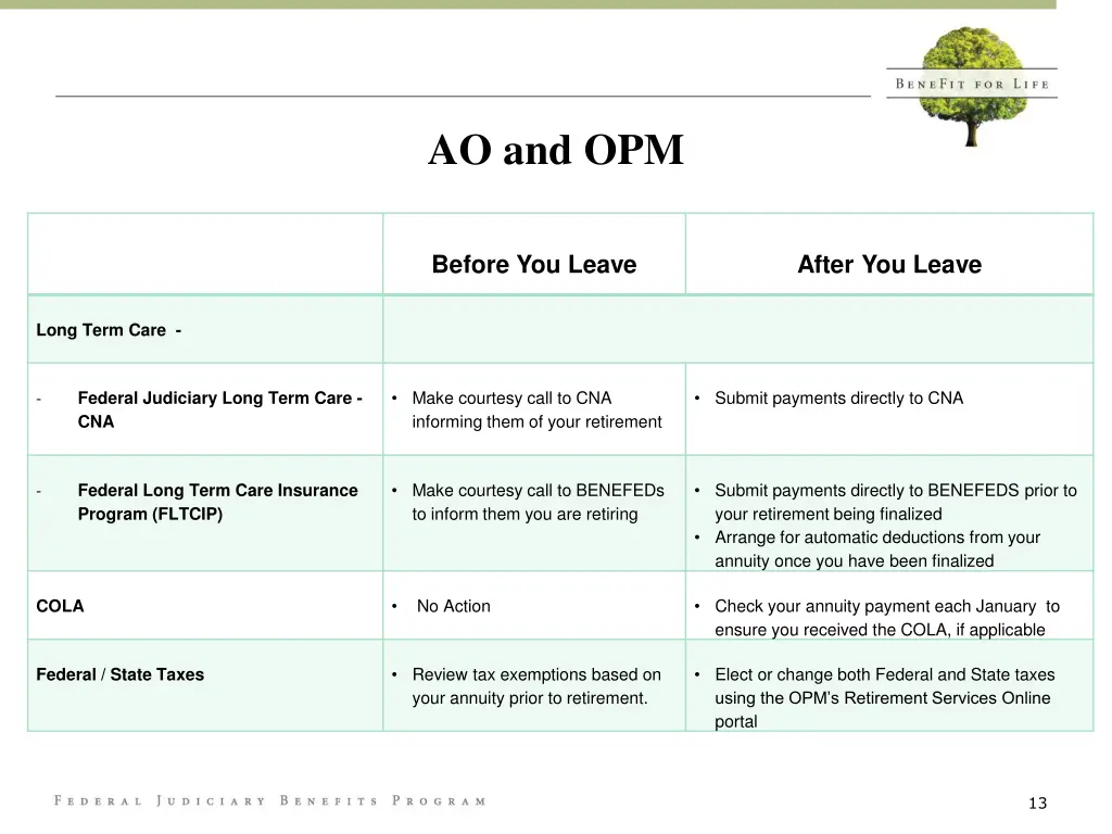 ao and opm 2