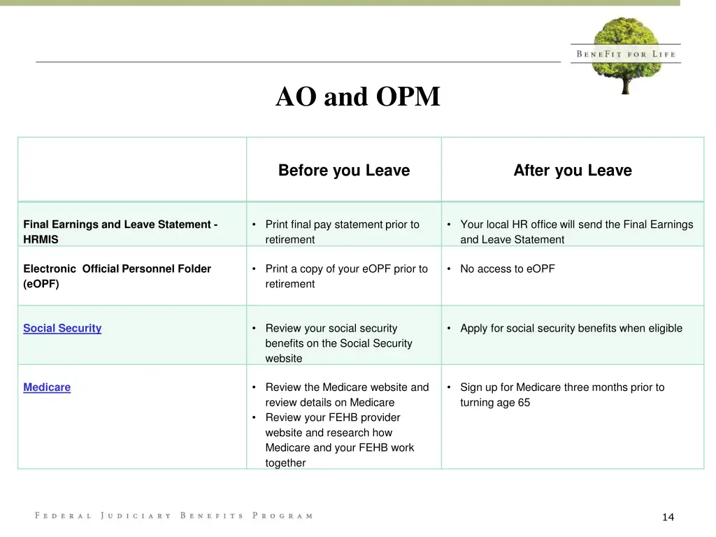 ao and opm 3