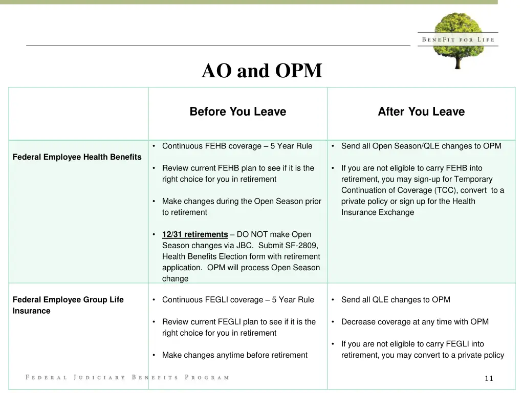 ao and opm