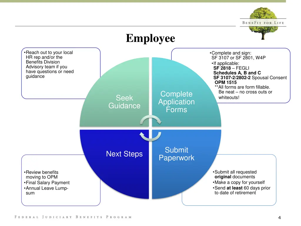 employee
