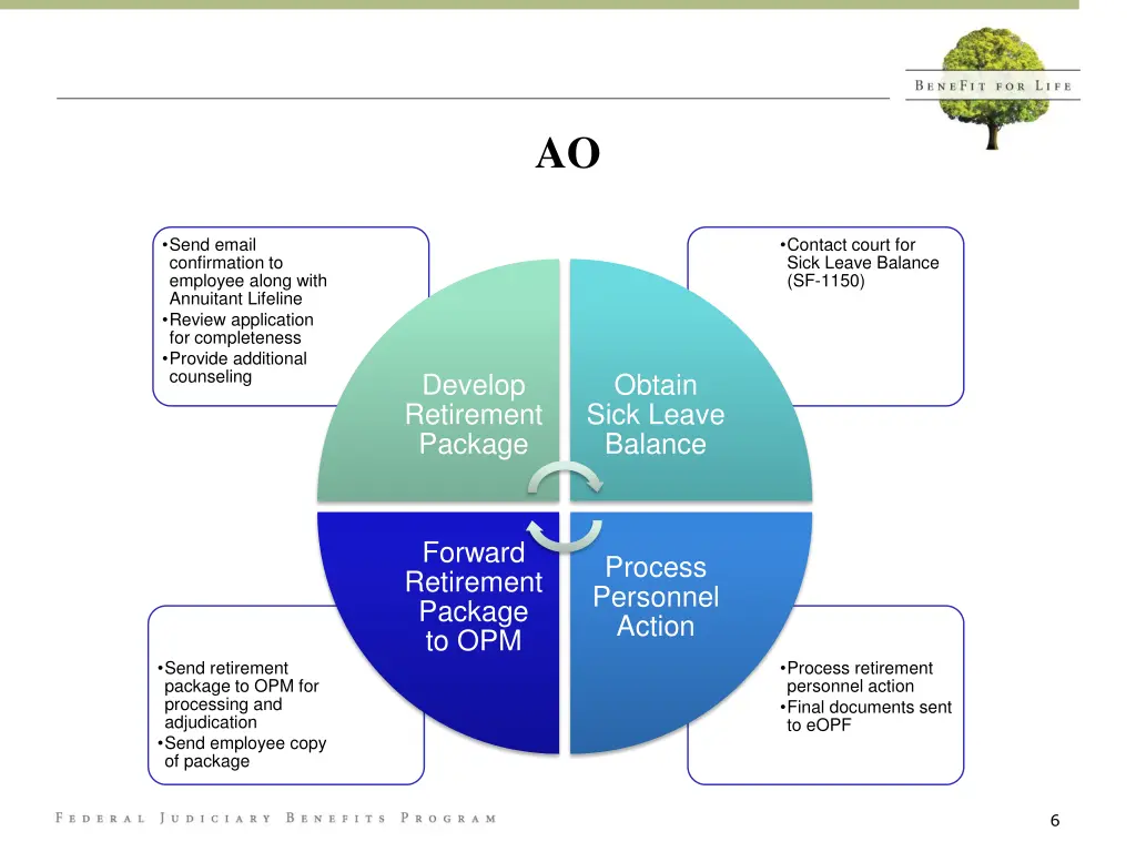 slide6
