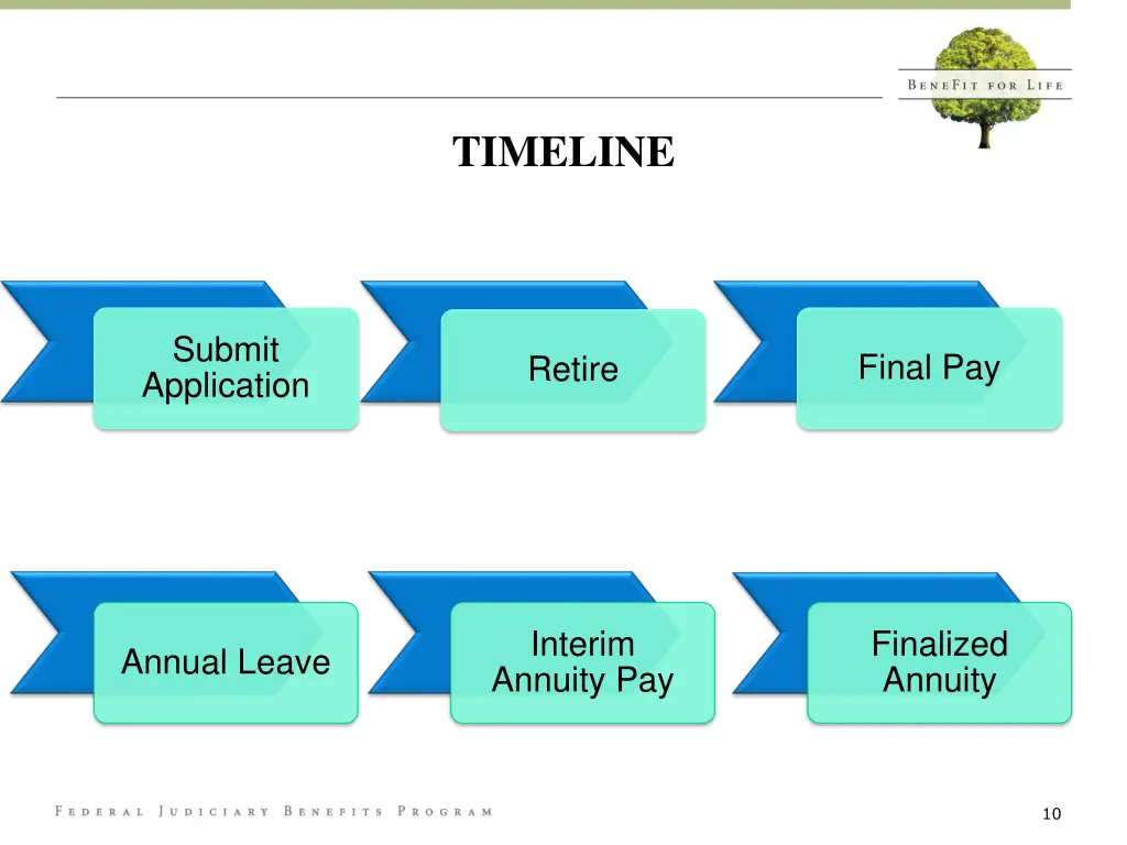 timeline