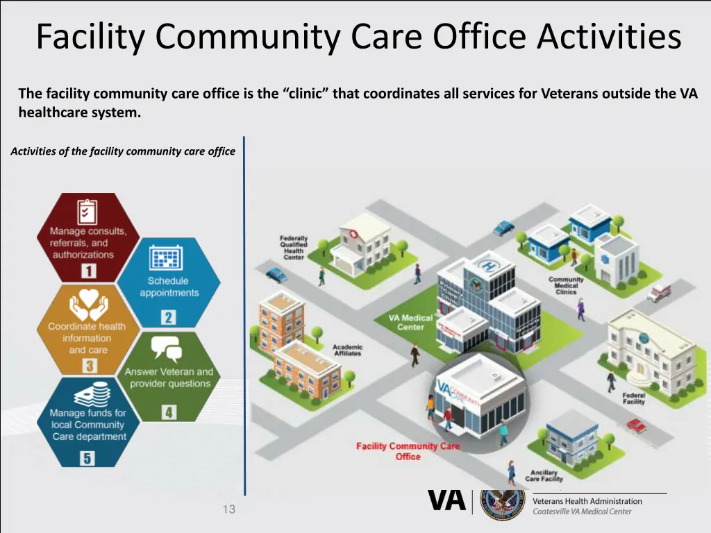 facility community care office activities