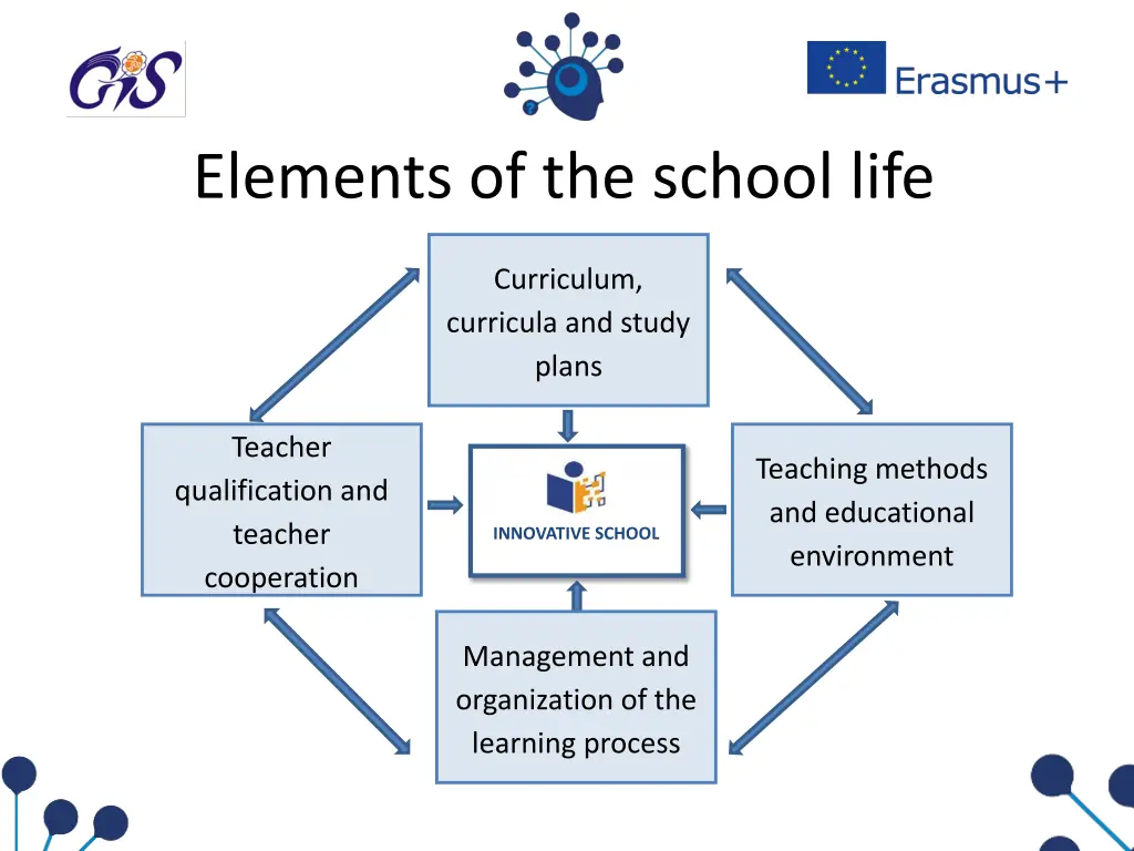 elements of the school life