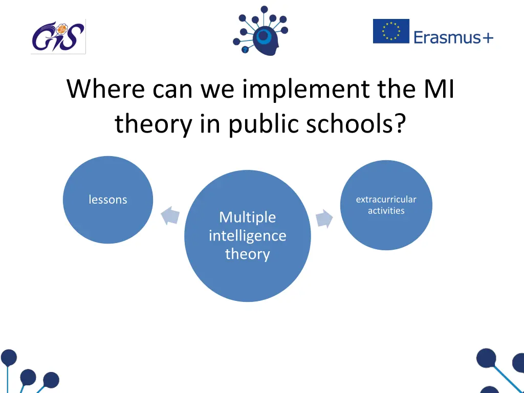 where can we implement the mi theory in public