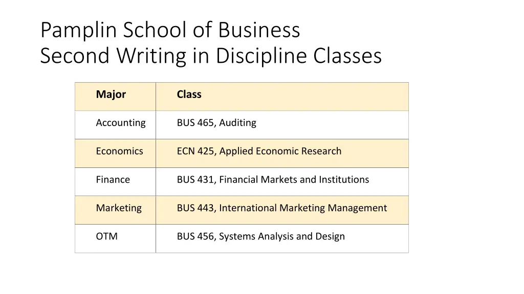 pamplin school of business second writing