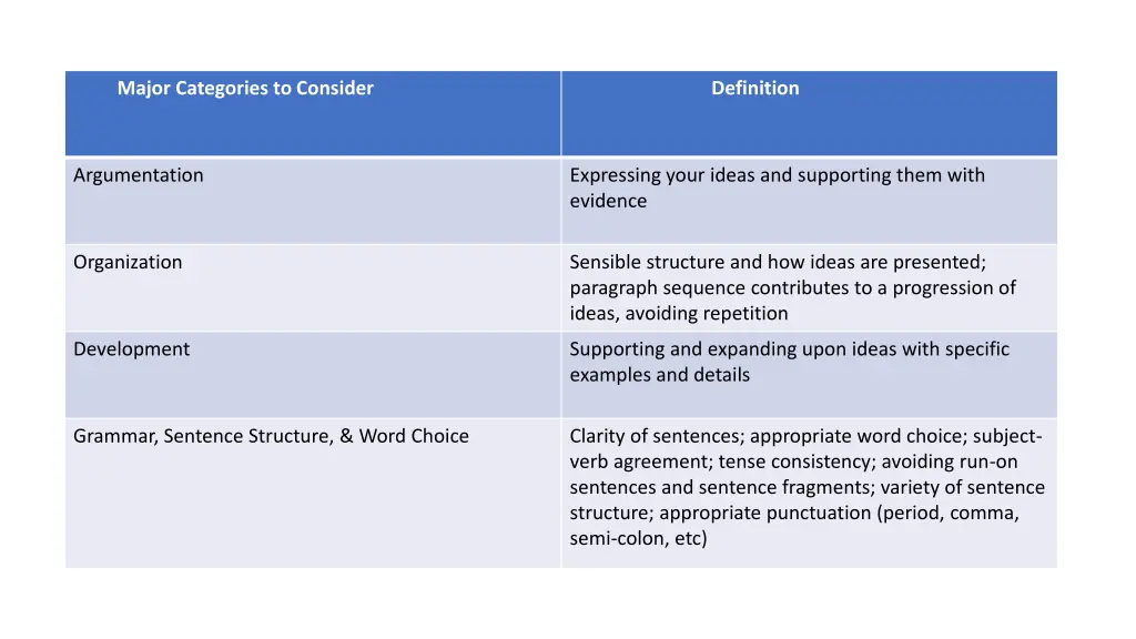 major categories to consider