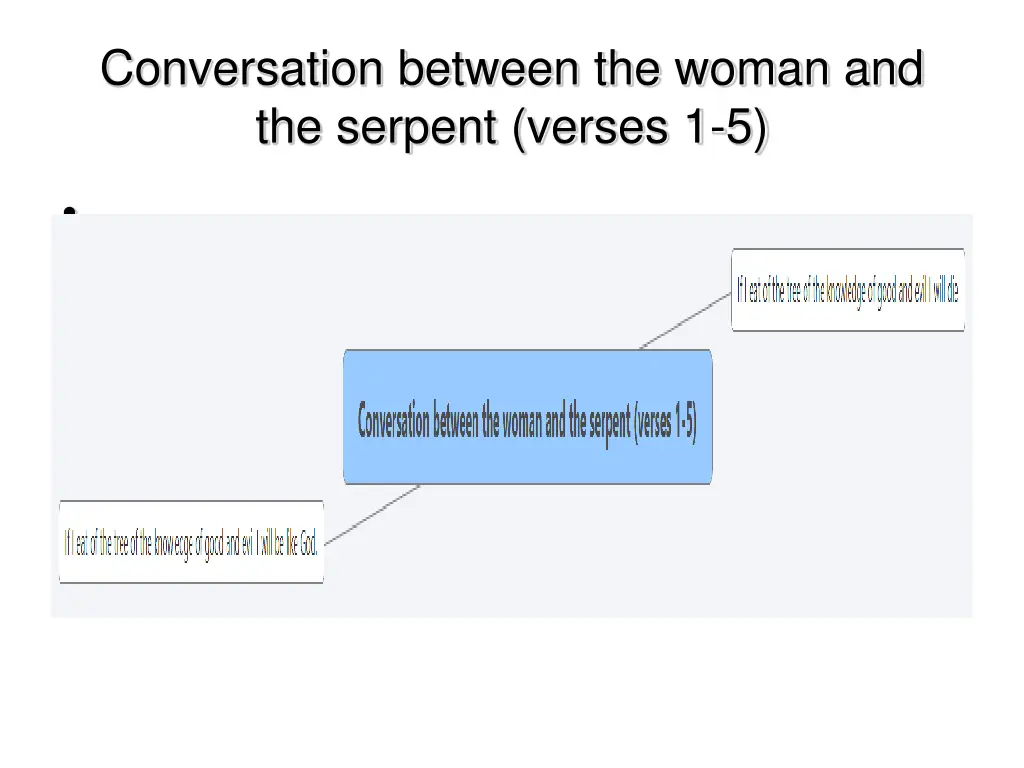 conversation between the woman and the serpent
